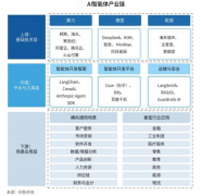 <b>现在只需题丢给Kimi</b>